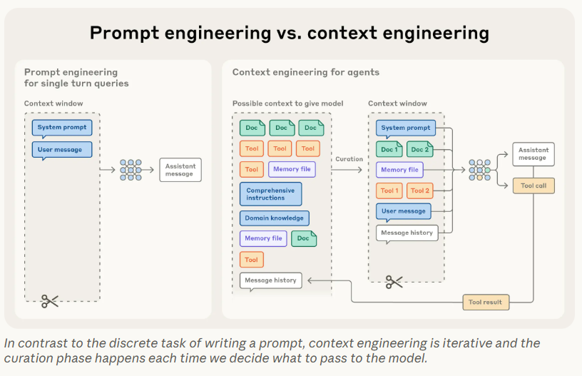 prompt engineering vs context engineering